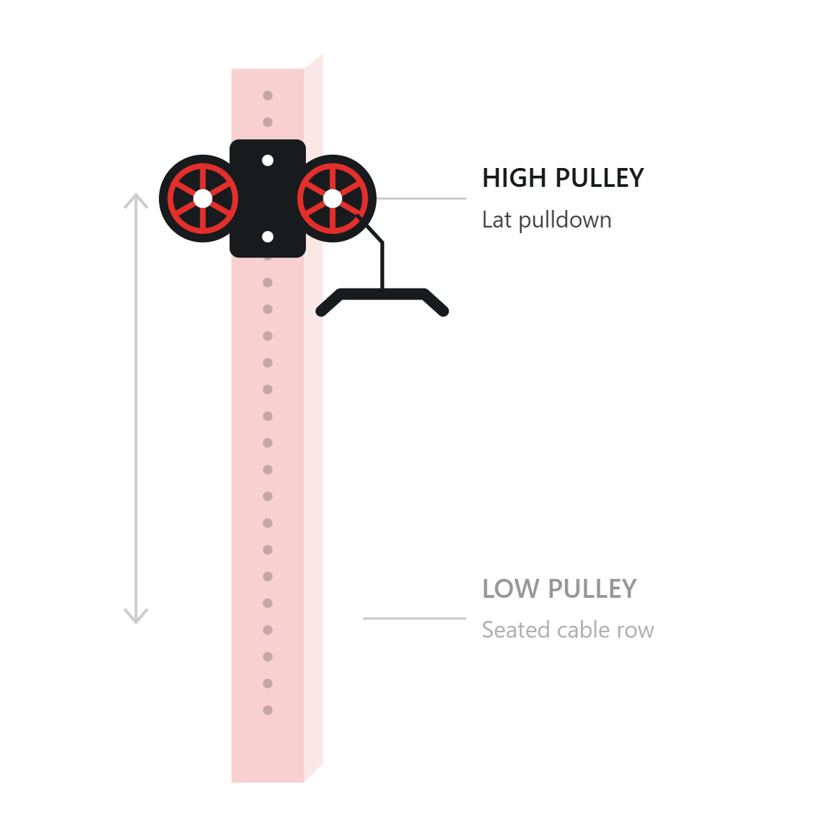 dual pulley system moving between high and low positions for lat pulldowns and seated cable rows.