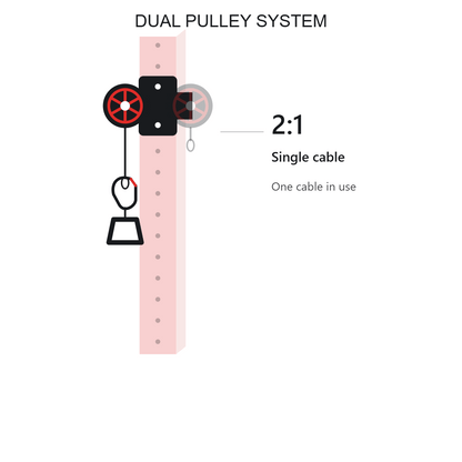 KB2402 dual pulley system switching from a 2:1 single-cable setup to a 1:1 setup by connecting both cable ends to one carabiner.